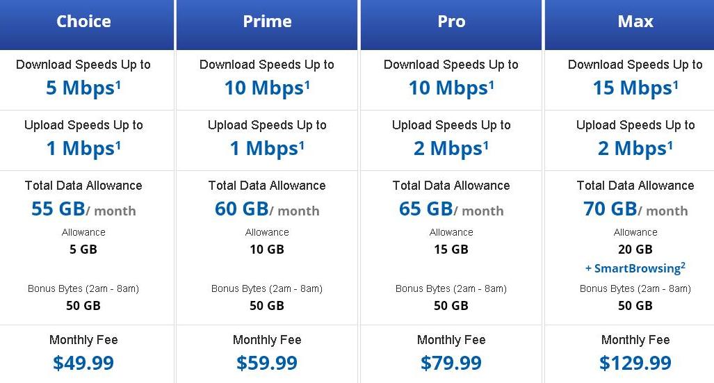 Charter Internet Deals For New Customers 2025