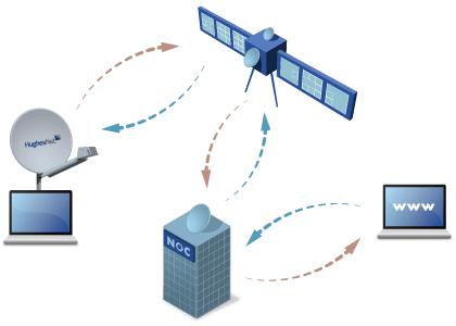 How Satellite Internet Works