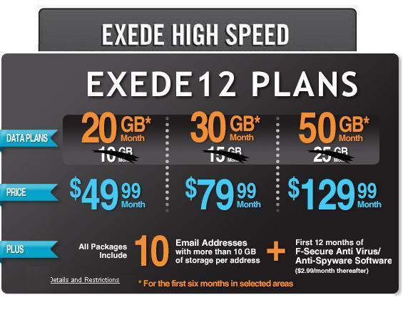 Viasat Internet Data Plans: Moderate Data Plan, More Data Plan and Most Data Plan